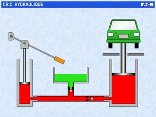 CRIC  HYDRAULIQUE 