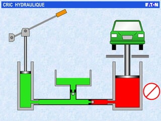 CRIC  HYDRAULIQUE 
