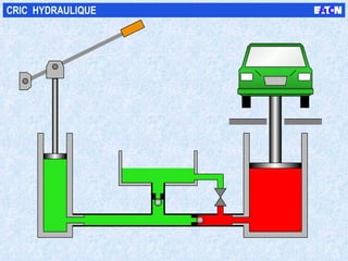 CRIC  HYDRAULIQUE 