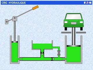 CRIC  HYDRAULIQUE 