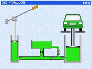CRIC  HYDRAULIQUE 