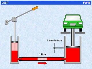 1 litre 1 centimètre DEBIT 