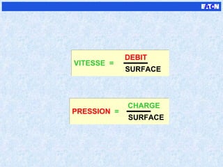 DEBIT VITESSE  = SURFACE CHARGE PRESSION   = SURFACE 