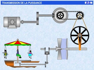TRANSMISSION DE LA PUISSANCE  