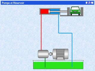 Pompe et Réservoir 
