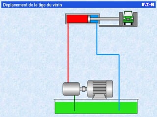 Déplacement de la tige du vérin 