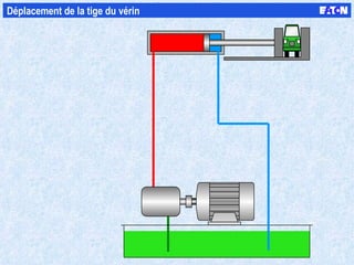 Déplacement de la tige du vérin 