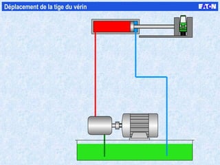 Déplacement de la tige du vérin 