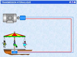 TRANSMISSION HYDRAULIQUE 