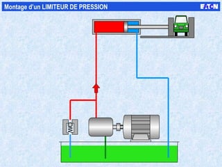 Montage d’un LIMITEUR DE PRESSION 