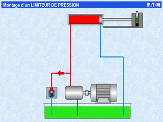 Montage d’un LIMITEUR DE PRESSION 