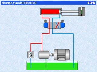 Montage d’un DISTRIBUTEUR 