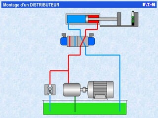 Montage d’un DISTRIBUTEUR 