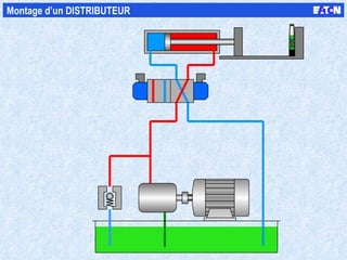 Montage d’un DISTRIBUTEUR 