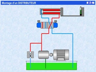 Montage d’un DISTRIBUTEUR 