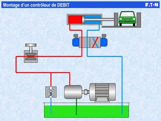 Montage d’un contrôleur de DEBIT 