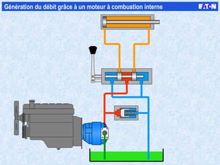 Génération du débit grâce à un moteur à combustion interne  