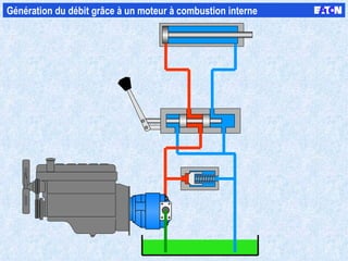 Génération du débit grâce à un moteur à combustion interne  
