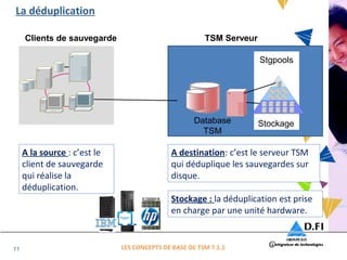 11 
A la source : c’est le 
client de sauvegarde 
qui réalise la 
déduplication. 
Database 
TSM 
Stockage 
Clients de sauvegarde TSM Serveur 
Stgpools 
A destination: c’est le serveur TSM 
qui déduplique les sauvegardes sur 
disque. 
Stockage : la déduplication est prise 
en charge par une unité hardware. 
LES CONCEPTS DE BASE DE TSM 7.1.1 
La déduplication 
 