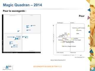 4 
Magic Quadran – 2014 
Pour la sauvegarde : 
Pour 
l’archivage : 
LES CONCEPTS DE BASE DE TSM 7.1.1 
 