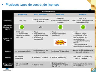 5 
Available Metrics 
Par serveur PVU / Processor Front End Back End 
Product (s) TSM Entry Tous les produits TSM 
(À la carte) 
TSM SUR 
(Front End= volumétrie à 
protéger) 
TSM SUR 
(Back End = volumétrie dans 
le stockage TSM) 
Installation 
illimitée des 
agents 
NON Yes Yes 
Type de site 
TSM 
• Petits sites 
• Au maximum 50 
serveurs Windows 
et 5 ESX. 
• Tous 
• Acquisition des 
agents nécessaires. 
• ILMT pour la 
subcapacité 
• Tous 
• Simplification de la 
tarification 
• Tous 
• Tarification simple 
(programme fourni) 
• Les techniques de 
compression et 
déduplication limitent la 
facture. 
• Tient compte de la 
deduplication ProtecTIER 
Mesure Les serveurs protégés Nombre de cores sur 
les serveurs Nombre de TB à protéger Nombre de TB stockés dans 
les pools primaires 
sauvegardé • Par PVU / 10 packs • Par TB (Front End) • Per Tiered TB (Back End) 
• 7 Tiers of Capacity 
Pricing Par serveur 
Entry edition 
limitations 
• 50 serveurs et 5 
ESX • Pas de limite 
• 2 tarifs, selon qu’on 
protège moins ou plus 
de 100 To 
• Selon qu’on stocke moins 
ou plus de 100 To 
• Plusieurs types de contrat de licences 
 