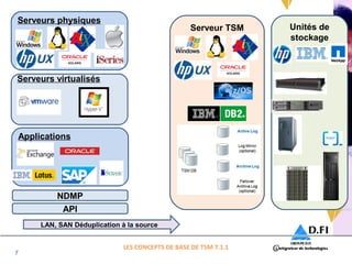 Serveurs physiques 
Serveurs virtualisés 
Applications 
7 
Serveur TSM Unités de 
stockage 
LAN, SAN Déduplication à la source 
LES CONCEPTS DE BASE DE TSM 7.1.1 
NDMP 
API 
 