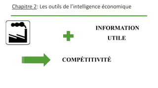 Chapitre 2: Les outils de l’intelligence économique
COMPÉTITIVITÉ
INFORMATION
UTILE
 