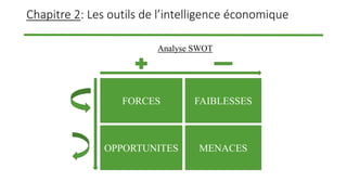 Chapitre 2: Les outils de l’intelligence économique
Analyse SWOT
FORCES
OPPORTUNITES
FAIBLESSES
MENACES
 