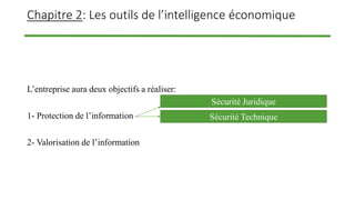 Chapitre 2: Les outils de l’intelligence économique
L’entreprise aura deux objectifs a réaliser:
1- Protection de l’information
2- Valorisation de l’information
Sécurité Juridique
Sécurité Technique
 