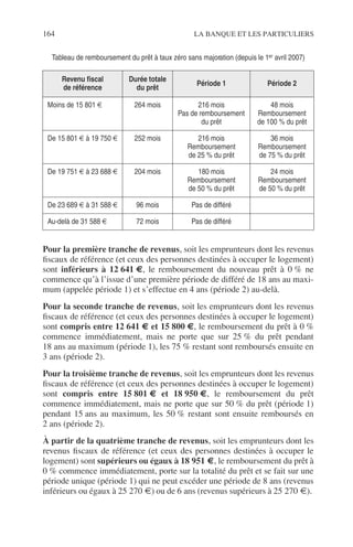164 LA BANQUE ET LES PARTICULIERS
Pour la première tranche de revenus, soit les emprunteurs dont les revenus
ﬁscaux de référence (et ceux des personnes destinées à occuper le logement)
sont inférieurs à 12 641 €, le remboursement du nouveau prêt à 0 % ne
commence qu’à l’issue d’une première période de différé de 18 ans au maxi-
mum (appelée période 1) et s’effectue en 4 ans (période 2) au-delà.
Pour la seconde tranche de revenus, soit les emprunteurs dont les revenus
ﬁscaux de référence (et ceux des personnes destinées à occuper le logement)
sont compris entre 12 641 € et 15 800 €, le remboursement du prêt à 0 %
commence immédiatement, mais ne porte que sur 25 % du prêt pendant
18 ans au maximum (période 1), les 75 % restant sont remboursés ensuite en
3 ans (période 2).
Pour la troisième tranche de revenus, soit les emprunteurs dont les revenus
ﬁscaux de référence (et ceux des personnes destinées à occuper le logement)
sont compris entre 15 801 € et 18 950 €, le remboursement du prêt
commence immédiatement, mais ne porte que sur 50 % du prêt (période 1)
pendant 15 ans au maximum, les 50 % restant sont ensuite remboursés en
2 ans (période 2).
À partir de la quatrième tranche de revenus, soit les emprunteurs dont les
revenus ﬁscaux de référence (et ceux des personnes destinées à occuper le
logement) sont supérieurs ou égaux à 18 951 €, le remboursement du prêt à
0 % commence immédiatement, porte sur la totalité du prêt et se fait sur une
période unique (période 1) qui ne peut excéder une période de 8 ans (revenus
inférieurs ou égaux à 25 270 €) ou de 6 ans (revenus supérieurs à 25 270 €).
Tableau de remboursement du prêt à taux zéro sans majoration (depuis le 1er avril 2007)
Revenu ﬁscal
de référence
Durée totale
du prêt
Période 1 Période 2
Moins de 15 801 € 264 mois 216 mois
Pas de remboursement
du prêt
48 mois
Remboursement
de 100 % du prêt
De 15 801 € à 19 750 € 252 mois 216 mois
Remboursement
de 25 % du prêt
36 mois
Remboursement
de 75 % du prêt
De 19 751 € à 23 688 € 204 mois 180 mois
Remboursement
de 50 % du prêt
24 mois
Remboursement
de 50 % du prêt
De 23 689 € à 31 588 € 96 mois Pas de différé
Au-delà de 31 588 € 72 mois Pas de différé
 