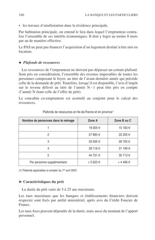 166 LA BANQUE ET LES PARTICULIERS
• les travaux d’amélioration dans la résidence principale.
Par habitation principale, on entend le lieu dans lequel l’emprunteur centra-
lise l’ensemble de ses intérêts économiques. Il doit y loger au moins 8 mois
par an de manière effective.
Le PAS ne peut pas ﬁnancer l’acquisition d’un logement destiné à être mis en
location.
◆ Plafonds de ressources
Les ressources de l’emprunteur ne doivent pas dépasser un certain plafond.
Sont pris en considération, l’ensemble des revenus imposables de toutes les
personnes composant le foyer, au titre de l’avant dernière année qui précède
celle de la demande de prêt. Toutefois, lorsqu’il est disponible, l’avis d’impôt
sur le revenu délivré au titre de l’année N – 1 peut être pris en compte
(l’année N étant celle de l’offre de prêt).
Le concubin co-emprunteur est assimilé au conjoint pour le calcul des
ressources.
(1) Plafonds applicables à compter du 1er avril 2007.
➤ Caractéristiques du prêt
La durée du prêt varie de 5 à 25 ans maximum.
Les taux maximaux que les banques et établissements ﬁnanciers doivent
respecter sont ﬁxés par arrêté ministériel, après avis du Crédit Foncier de
France.
Les taux ﬁxes peuvent dépendre de la durée, mais aussi du montant de l’apport
personnel.
Plafonds de ressources en Ile-de-France et en province1
Nombre de personnes dans le ménage Zone A Zone B ou C
1 19 005 € 15 183 €
2 27 895 € 22 205 €
3 33 500 € 26 705 €
4 39 118 € 31 199 €
5 44 751 € 35 713 €
Par personne supplémentaire + 5 623 € + 4 498 €
 