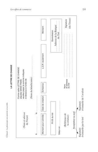 Les effets de commerce 253
©Dunod–Laphotocopienonautoriséeestundélit.
LALETTREDECHANGE
ContrecetteLETTREDECHANGE
stipuléeSANSFRAIS
veuillezpayerlasommeindiquée
ci-dessousàl’ordrede
...................................................(Nomdubénéﬁciaire)
(Nometadresse
duTireur)
A....................le....................
MontantpourcontrôleDatedecréationÉchéanceL.C.R.seulementMontant
R.I.B.dutiréDomiciliation
....................................AdressedelaBanque
duTiré....................................Valeuren..............................
Nom
etadresse
dutiré
(Référencede
lacréance)
...................................................
...................................................
...................................................
...................................................
Signature
(duTireur)
Acceptationouaval
Signature
éventuelleparletiré
Signature
éventuelledel’avaliste
 