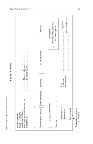 Les effets de commerce 257
©Dunod–Laphotocopienonautoriséeestundélit.
LEBILLETÀORDRE
Contreleprésent
BILLETÀORDRE
stipuléSANSFRAIS
nouspayeronslasommeindiquée
ci-dessousà
A....................le....................
MontantpourcontrôleDatedecréationÉchéanceB.O.R.seulementMontant
R.I.B.dusouscripteurDomiciliation
....................................AdressedelaBanque
duSouscripteur....................................Valeuren..............................
Nom
etadresse
dusouscripteur
(Référencede
lacréance)
...................................................
...................................................
...................................................
...................................................
Signature
(dusouscripteur)
Bonpouraval
Signatureéventuelle
del’avaliste
...................................................
...................................................
...................................................
...................................................
(Nometadresse
dubénéﬁciaire)
 