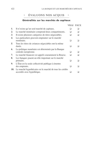 422 LA BANQUE ET LES MARCHÉS DE CAPITAUX
♦ ÉVALUONS NOS ACQUIS ♦
Généralités sur les marchés de capitaux
VRAI FAUX
1. Il n’existe qu’un seul marché de capitaux. ❑ ❑
2. Le marché monétaire comprend deux compartiments. ❑ ❑
3. Il existe plusieurs catégories de titres négociables. ❑ ❑
4. Les particuliers peuvent emprunter sur le marché
monétaire. ❑ ❑
5. Tous les titres de créances négociables ont la même
durée. ❑ ❑
6. La politique monétaire est déterminée par la Banque
centrale européenne. ❑ ❑
7. Le marché ﬁnancier est appelé couramment la Bourse. ❑ ❑
8. Les banques jouent un rôle important sur le marché
primaire. ❑ ❑
9. L’État est la seule collectivité publique à émettre
des emprunts. ❑ ❑
10. Le marché hypothécaire est le marché de tous les crédits
accordés avec hypothèque. ❑ ❑
 