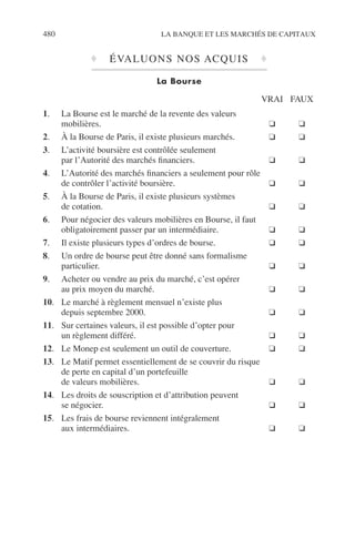 480 LA BANQUE ET LES MARCHÉS DE CAPITAUX
♦ ÉVALUONS NOS ACQUIS ♦
La Bourse
VRAI FAUX
1. La Bourse est le marché de la revente des valeurs
mobilières. ❑ ❑
2. À la Bourse de Paris, il existe plusieurs marchés. ❑ ❑
3. L’activité boursière est contrôlée seulement
par l’Autorité des marchés ﬁnanciers. ❑ ❑
4. L’Autorité des marchés ﬁnanciers a seulement pour rôle
de contrôler l’activité boursière. ❑ ❑
5. À la Bourse de Paris, il existe plusieurs systèmes
de cotation. ❑ ❑
6. Pour négocier des valeurs mobilières en Bourse, il faut
obligatoirement passer par un intermédiaire. ❑ ❑
7. Il existe plusieurs types d’ordres de bourse. ❑ ❑
8. Un ordre de bourse peut être donné sans formalisme
particulier. ❑ ❑
9. Acheter ou vendre au prix du marché, c’est opérer
au prix moyen du marché. ❑ ❑
10. Le marché à règlement mensuel n’existe plus
depuis septembre 2000. ❑ ❑
11. Sur certaines valeurs, il est possible d’opter pour
un règlement différé. ❑ ❑
12. Le Monep est seulement un outil de couverture. ❑ ❑
13. Le Matif permet essentiellement de se couvrir du risque
de perte en capital d’un portefeuille
de valeurs mobilières. ❑ ❑
14. Les droits de souscription et d’attribution peuvent
se négocier. ❑ ❑
15. Les frais de bourse reviennent intégralement
aux intermédiaires. ❑ ❑
 