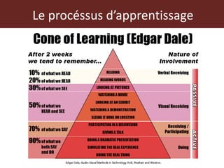 Animal Health Project – Barbara Wieland
Le procéssus d’apprentissage
 