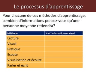 Atelier de formation des formateurs en sante animale et habitat: principes de formation des adultes