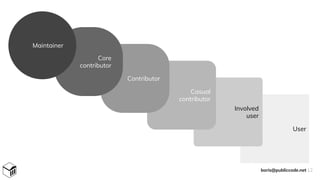 User
Involved
user
Casual
contributor
Contributor
Core
contributor
Maintainer
boris@publiccode.net 12
 
