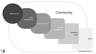 User
Involved
user
Community
Casual
contributor
Contributor
Core
contributor
Maintainer
boris@publiccode.net 13
 