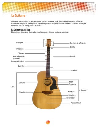 La Guitarra Acústica
El siguiente diagrama ilustra las muchas partes de una guitarra acústica:
Clavijas de afinación
Cejilla
Mástil
Cuello
Boca
Protector
Montura
Pasadores
Resonador
Curvas
Pasador final
Cintura
Puente
Caja
Clavijero
Diapasón
Trastes
Marcadores de
posición
Tensor del mástil
Cuerdas
Antes de que comiences a trabajar en las lecciones de este libro, necesitas saber cómo se
llaman varias partes de la guitarra y cómo ponerte en posición al sostenerla. Comencemos por
echar un vistazo a la guitarra acústica.
La Guitarra
 