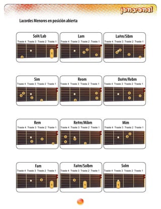 95
Lacordes Menores en posición abierta
Sim
1
2
4
3
Reom Do#m/Rebm
1
2
3
1
2
4
Rem
1
2
3
Re#m/Mibm
1
2
3
4
Mim
2
3
Lam
1
3
2
La#m/Sibm
1
2
4
3
Sol#/Lab
4
1
Fam
3
Fa#m/Solbm
3
Solm
1 1 1
Traste 4 Traste 3 Traste 2 Traste 1 Traste 4 Traste 3 Traste 2 Traste 1 Traste 4 Traste 3 Traste 2 Traste 1
Traste 4 Traste 3 Traste 2 Traste 1 Traste 4 Traste 3 Traste 2 Traste 1 Traste 4 Traste 3 Traste 2 Traste 1
Traste 4 Traste 3 Traste 2 Traste 1 Traste 4 Traste 3 Traste 2 Traste 1 Traste 4 Traste 3 Traste 2 Traste 1
Traste 4 Traste 3 Traste 2 Traste 1 Traste 4 Traste 3 Traste 2 Traste 1 Traste 4 Traste 3 Traste 2 Traste 1
 