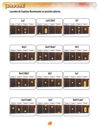 96
Lacordes de Septima Reominante en posición abierta.
Reo7 Do#7/Reb7 Re7
2
1
3
2
1
3
4
2
1
3
4
La7
2
Si7
2
1
3
4
3
2
1
La#7/Sib7
Fa#7/Solb7
2
1
3
Sol7
2
1
3
Sol#7/Lab7
2
1
Re#7/Mib7 Mi7
2
1
2
1
3
4
Fa7
2
1
Traste 4 Traste 3 Traste 2 Traste 1 Traste 4 Traste 3 Traste 2 Traste 1 Traste 4 Traste 3 Traste 2 Traste 1
Traste 4 Traste 3 Traste 2 Traste 1 Traste 4 Traste 3 Traste 2 Traste 1 Traste 4 Traste 3 Traste 2 Traste 1
Traste 4 Traste 3 Traste 2 Traste 1 Traste 4 Traste 3 Traste 2 Traste 1 Traste 4 Traste 3 Traste 2 Traste 1
Traste 4 Traste 3 Traste 2 Traste 1 Traste 4 Traste 3 Traste 2 Traste 1 Traste 4 Traste 3 Traste 2 Traste 1
 