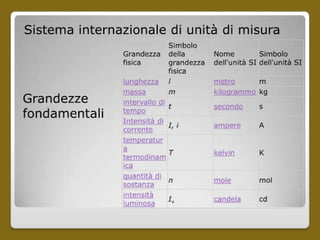 Principi della fisica
