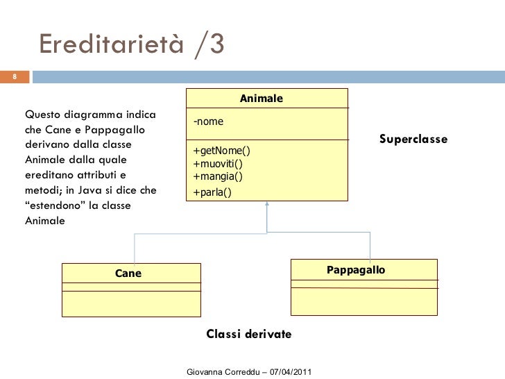 Principi della oop - Ereditarietà e polimorfismo