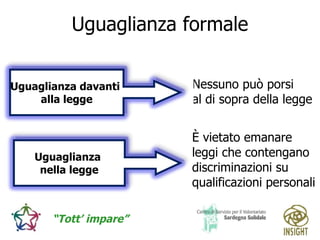 Uguaglianza formale Nessuno può porsi  al di sopra della legge È vietato emanare leggi che contengano discriminazioni su qualificazioni personali Uguaglianza davanti  alla legge Uguaglianza  nella legge 