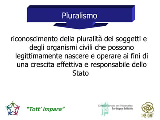 riconoscimento della pluralità dei soggetti e degli organismi civili che possono legittimamente nascere e operare ai fini di una crescita effettiva e responsabile dello Stato  Pluralismo 