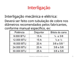 Dynamis ar condicionado e exaustão 11
Interligação
Interligação mecânica e elétrica:
Deverá ser feito com tubulação de cobre nos
diâmetros recomendados pelos fabricantes,
conforme manual específico, ex:
 