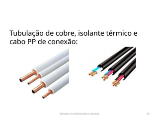 Dynamis ar condicionado e exaustão 12
Tubulação de cobre, isolante térmico e
cabo PP de conexão:
 