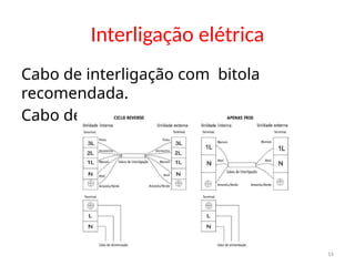 Dynamis ar condicionado e exaustão 14
Interligação elétrica
Cabo de interligação com bitola
recomendada.
Cabo de alimentação.
 