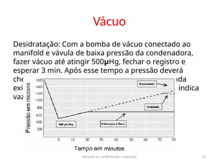 Dynamis ar condicionado e exaustão 15
Vácuo
Desidratação: Com a bomba de vácuo conectado ao
manifold e vávula de baixa pressão da condenadora,
fazer vácuo até atingir 500μHg, fechar o registro e
esperar 3 min. Após esse tempo a pressão deverá
chegar no máximo 800μHg , caso ultrapasse ainda
existe umidade no sistema, acima de 1.200 μHg indica
vazamento.
 